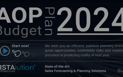 AOP – Budget – Plan 2024
